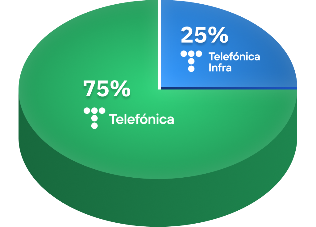 Experiência, inovação e confiança